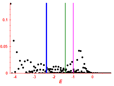 Strength function